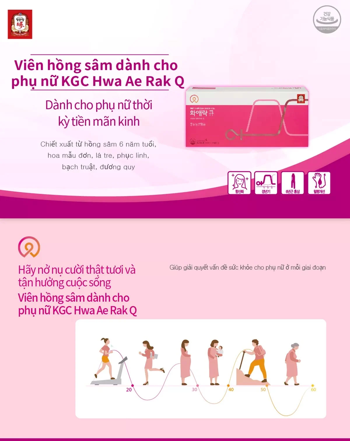 Viên Uống Hồng Sâm Dành Cho Phụ Nữ KGC Cheong Kwan Jang Hwa Ae Rak Q